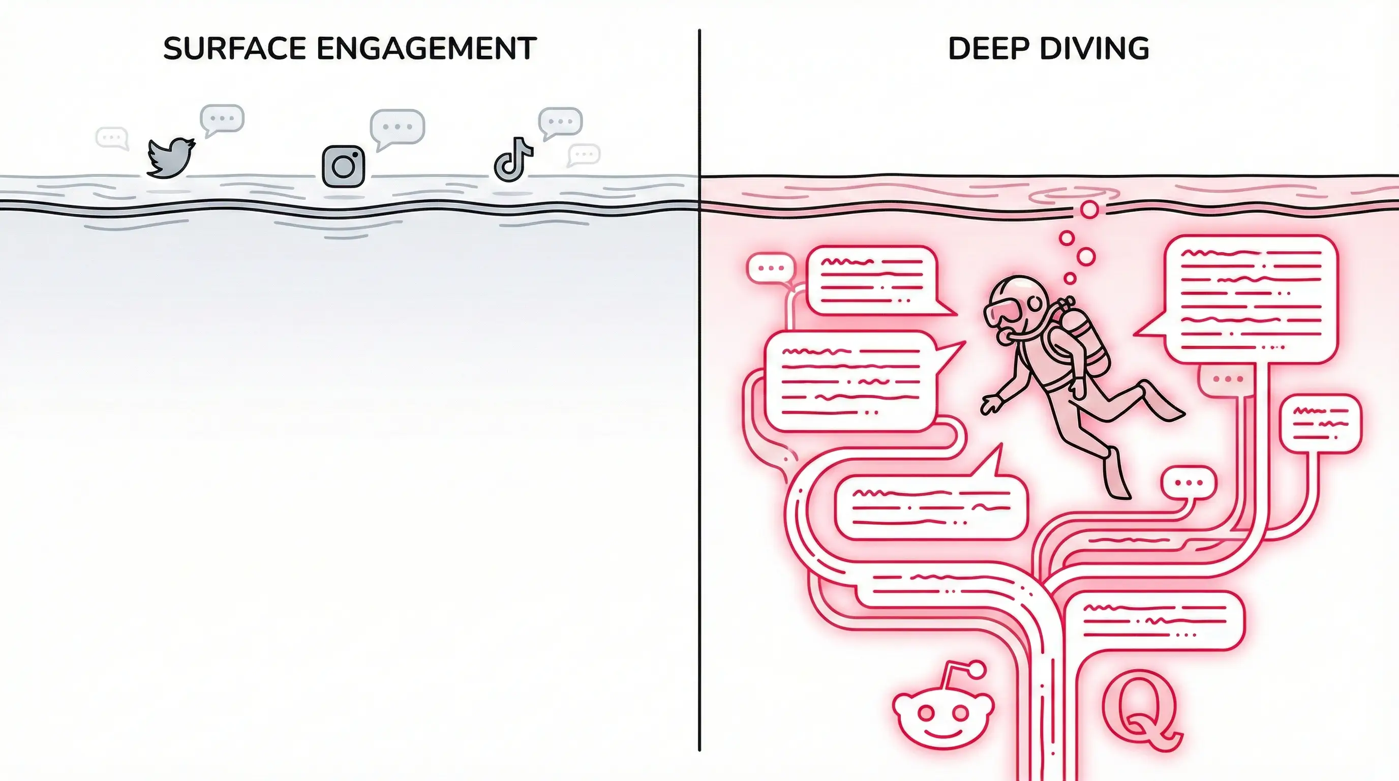 Visual comparison showing SparkToro's social media focus versus Reddinbox's conversational intelligence approach with Reddit and Quora